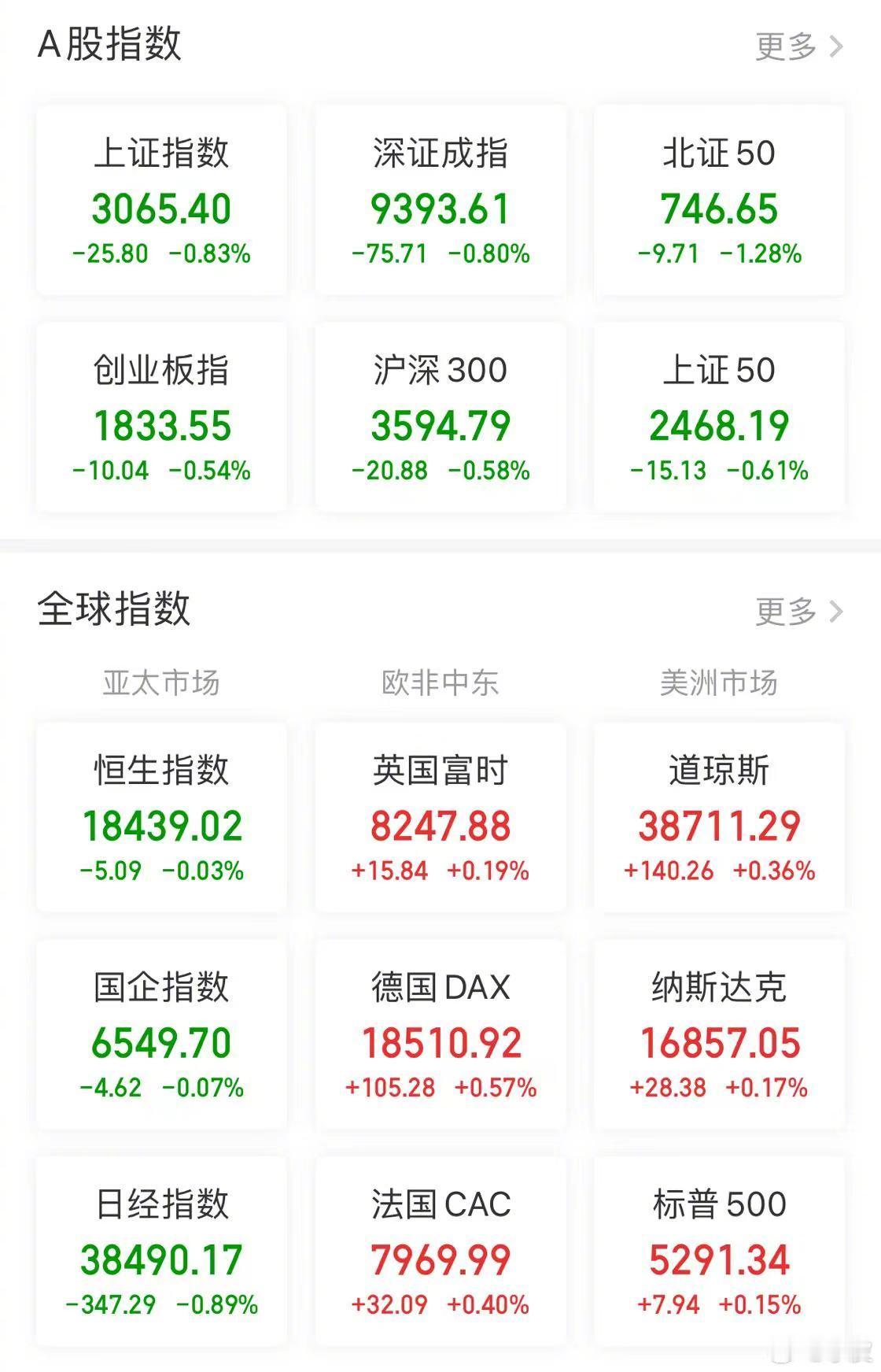 【今日看盘】活久见，昨天出现在美国股市，今天就出现在了中国股市。暴跌98%，10