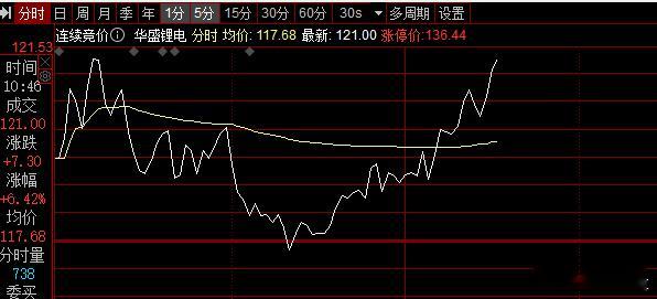 我喜欢波动大的股票 