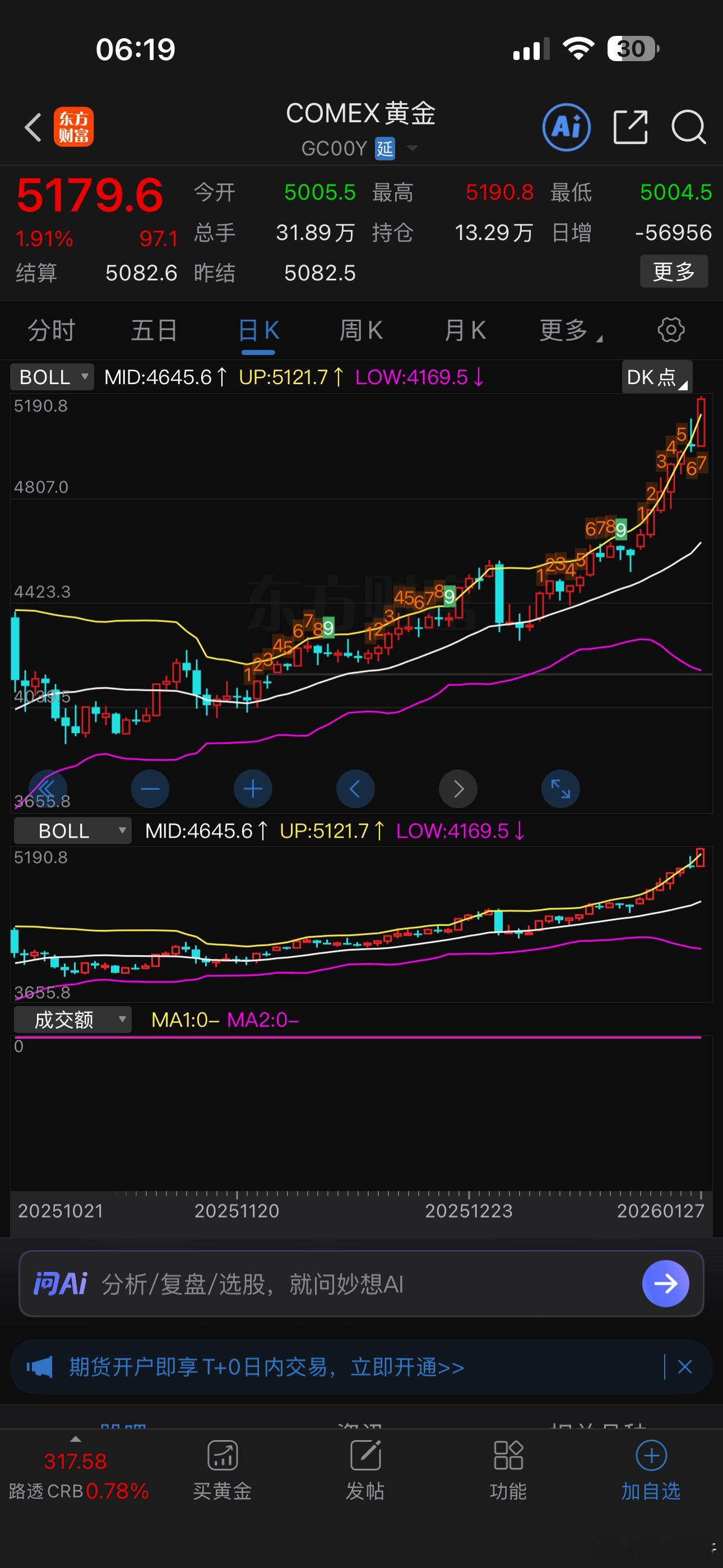 我的神，黄金还涨啊！ 