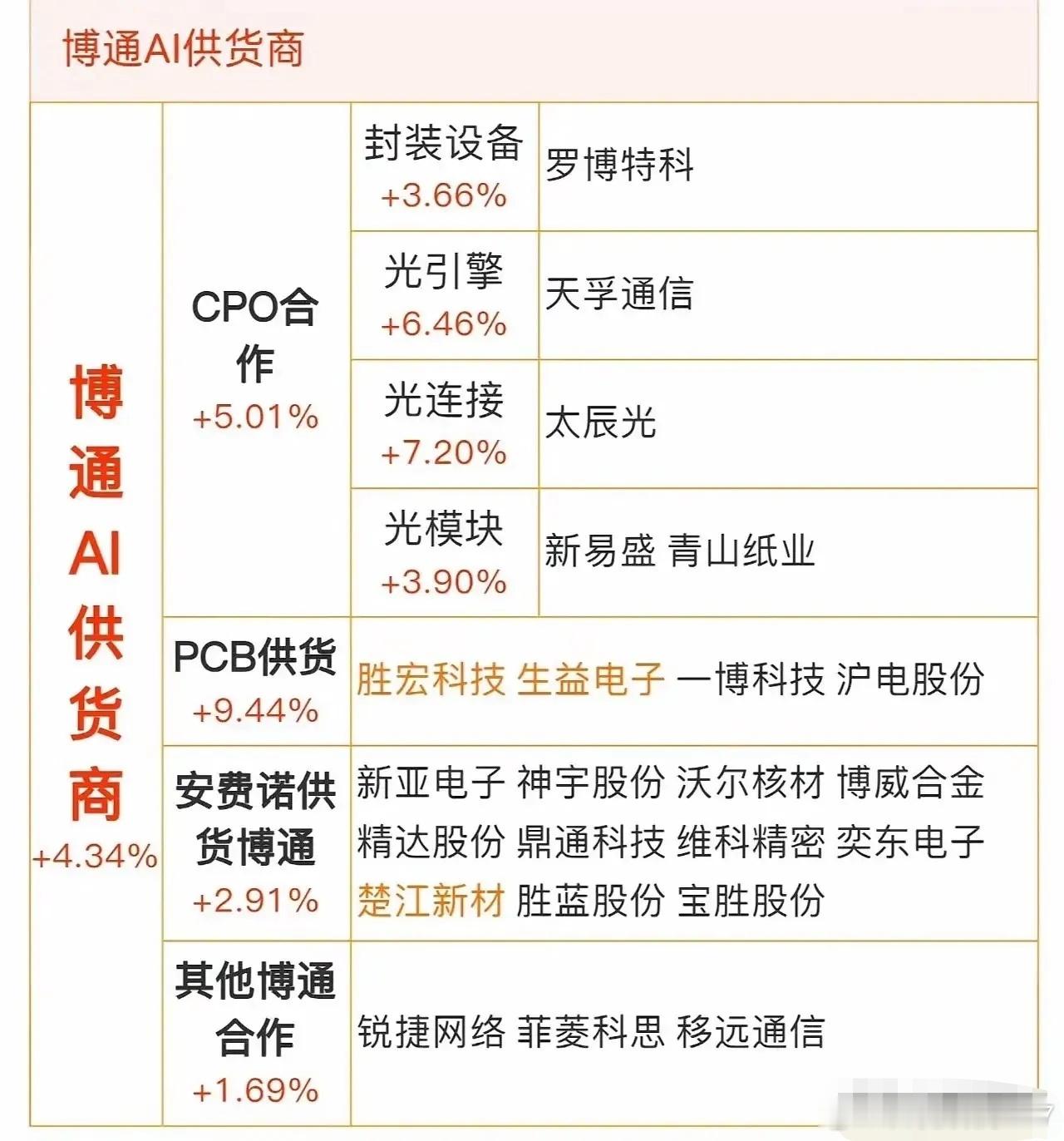 分享图片 