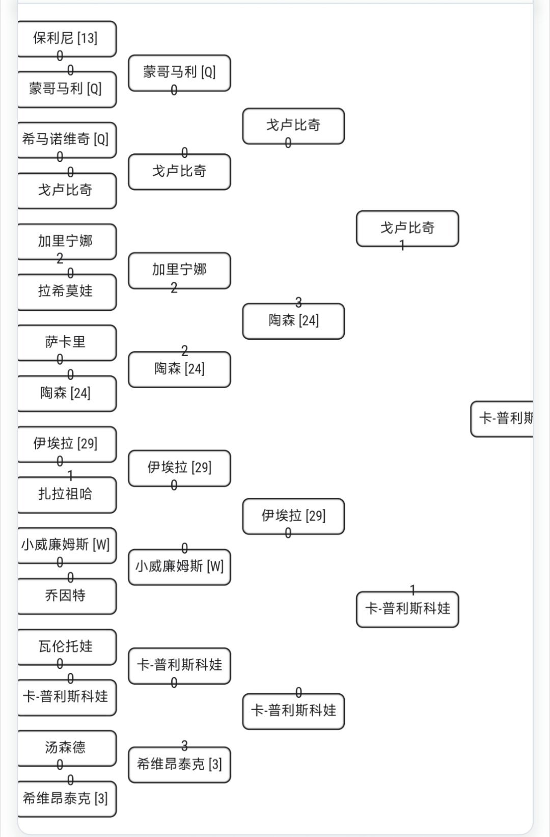法网签表让我大跌眼镜，因此到了温网我选择破罐子破摔，瞎填一通温网2026