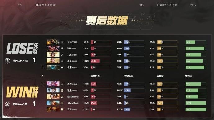Hero一波团战翻盘LGDNBW对战HeroLGDNBW 1:1 Hero玖熙的