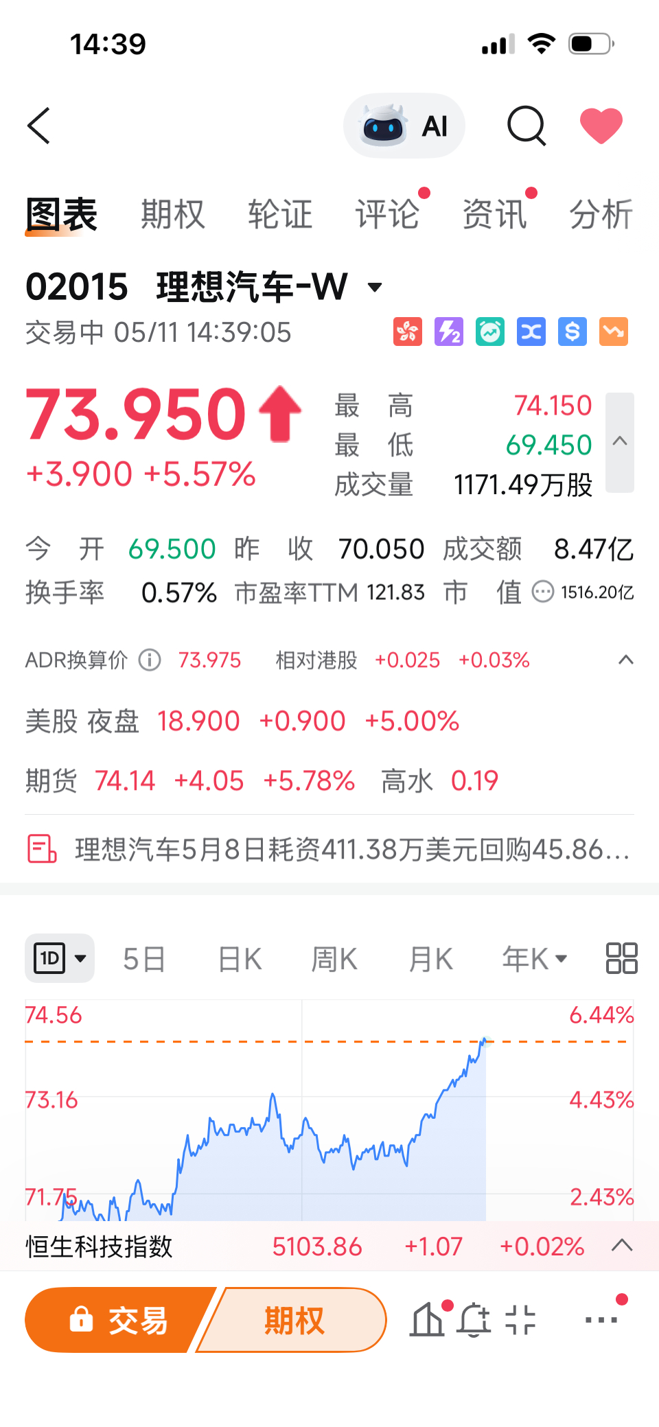 理想汽车仓里的确有粮，5月8日又耗资411.38万美元回购45.86万股，给了信