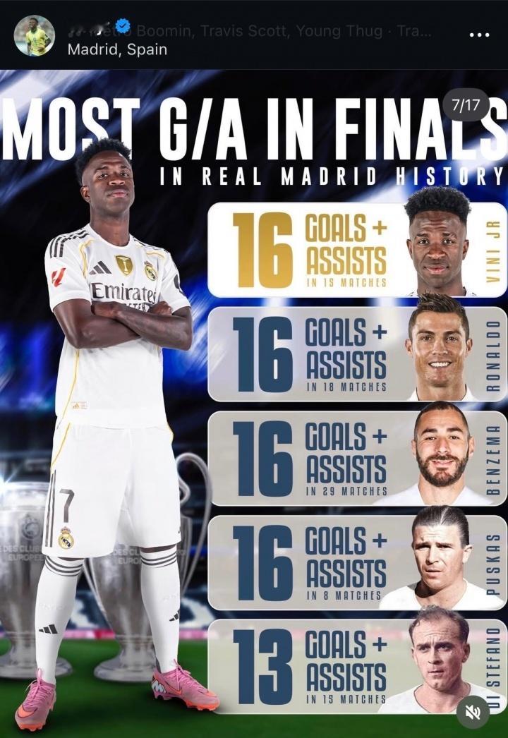 什么水平？维尼修斯晒个人数据：皇马队史决赛进球+助攻并列最多 