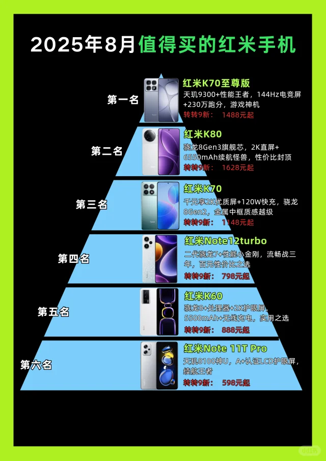 2025年8月值得买的红米手机