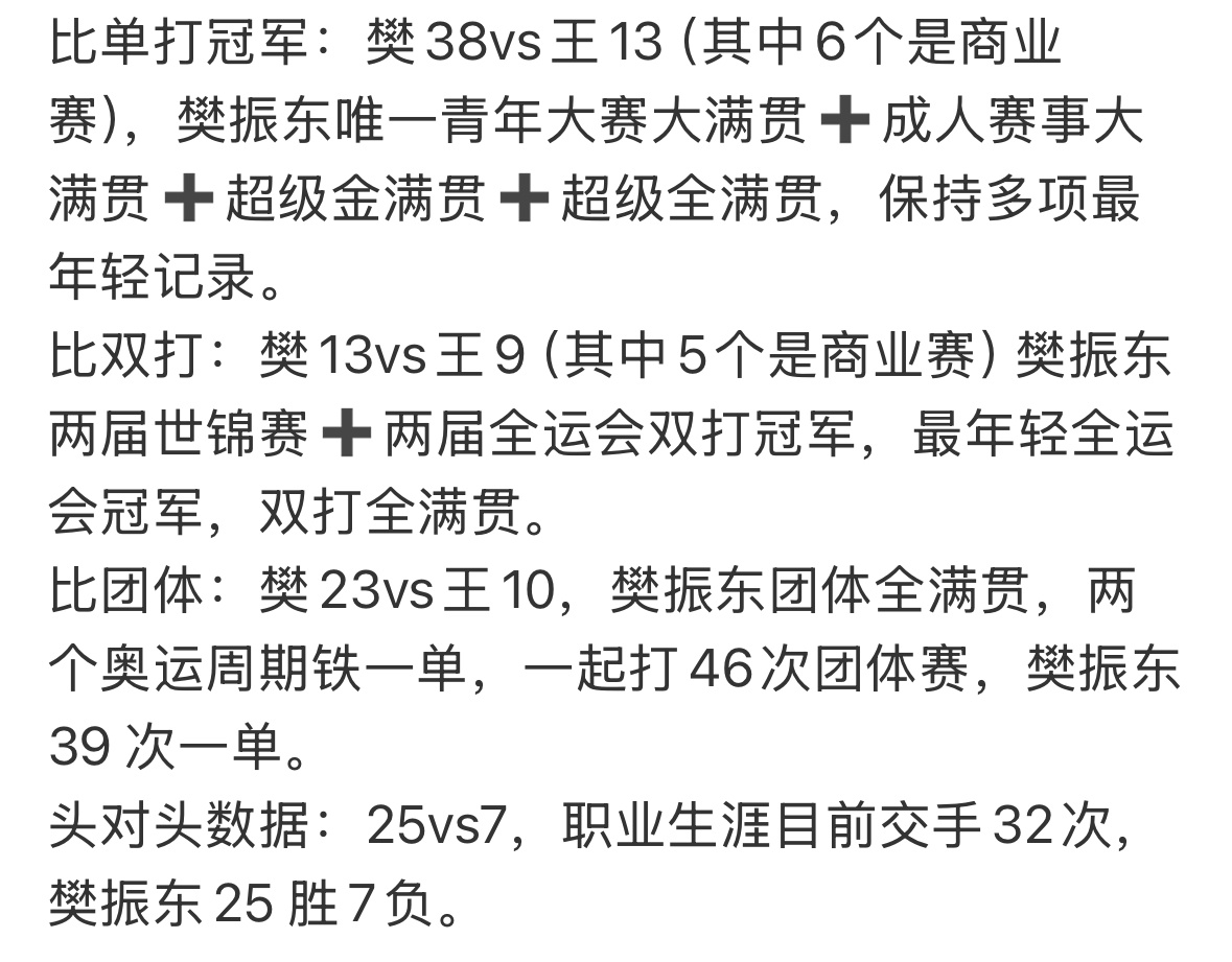一轮游已成为国乒男队常态 樊和王各项数据对比，前后一年进国家队，成绩根本不是一个