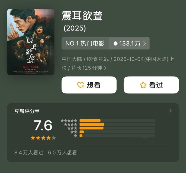 国庆档新片已全部开分 ​​​
