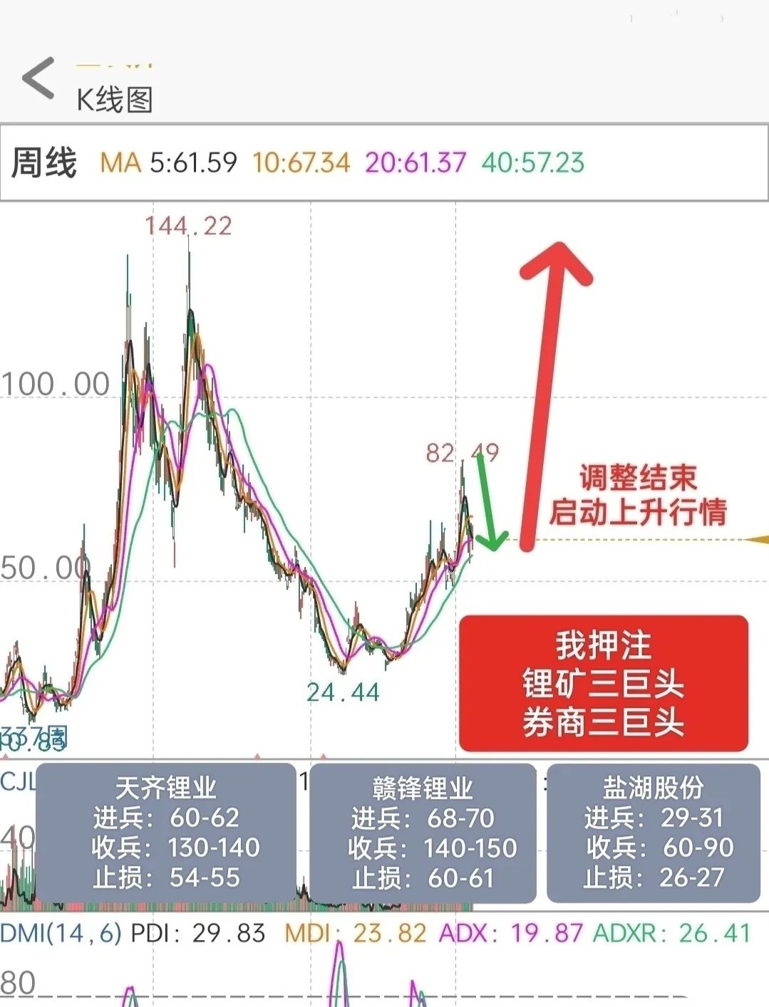 酒过三巡，上干货！对于A股接下来走势，我再强调三个观点1， 今日大盘大跌 1.3