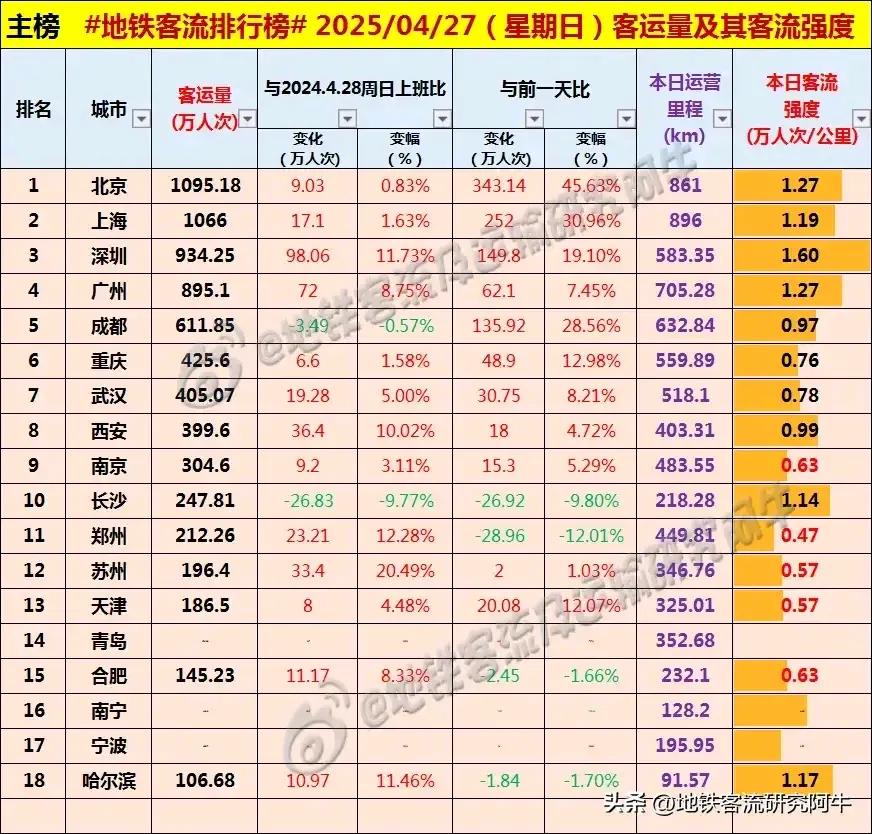 2025.4.27 周日
