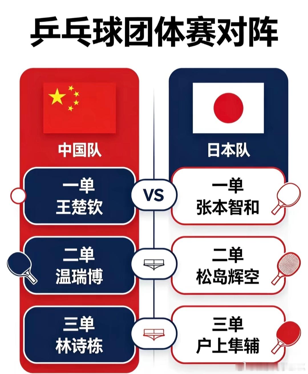 国乒用田忌赛马战术打日本战术其实很明确 也很唯一，让林诗栋去抓对面户上，只要能赢