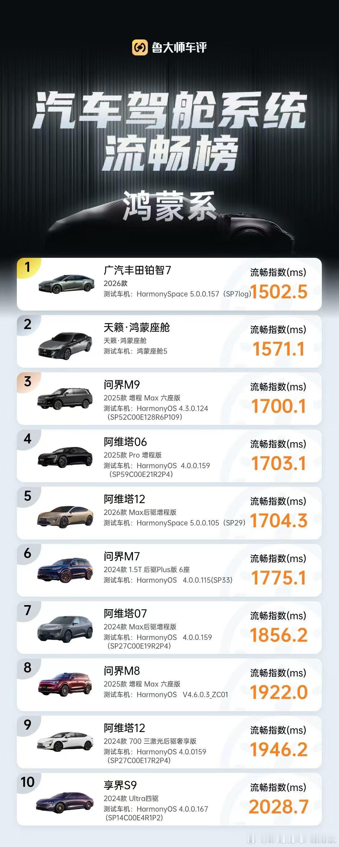 丰田铂智7MoLA大模型首测这说明铂智7在硬件适配能力是做得很好的现在这台车的技