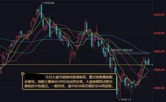 昨日大盘高开低走，三大指数集体收绿。成交放量至2.55万亿，但超4300只个股下