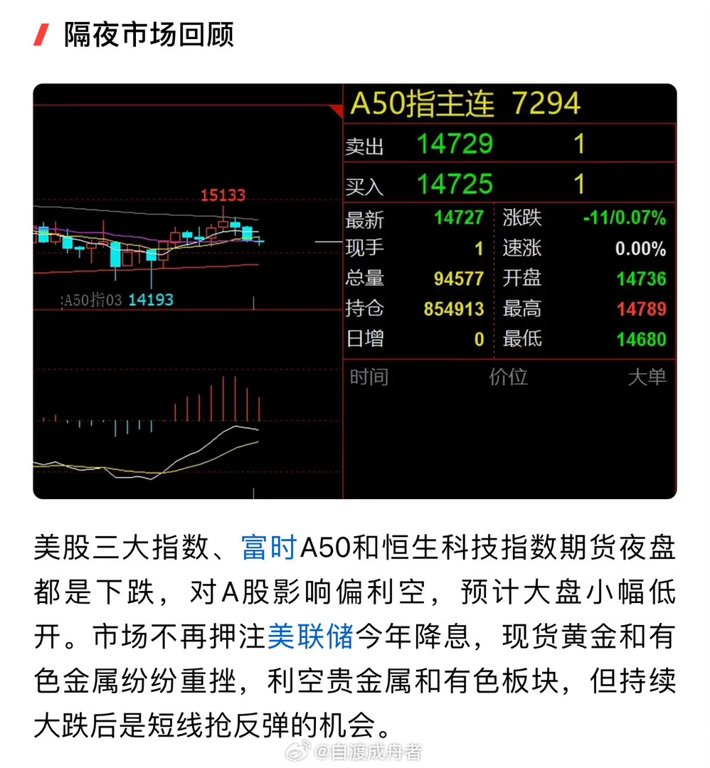 近期A股市场传来两大利好，为市场注入了强心剂。 