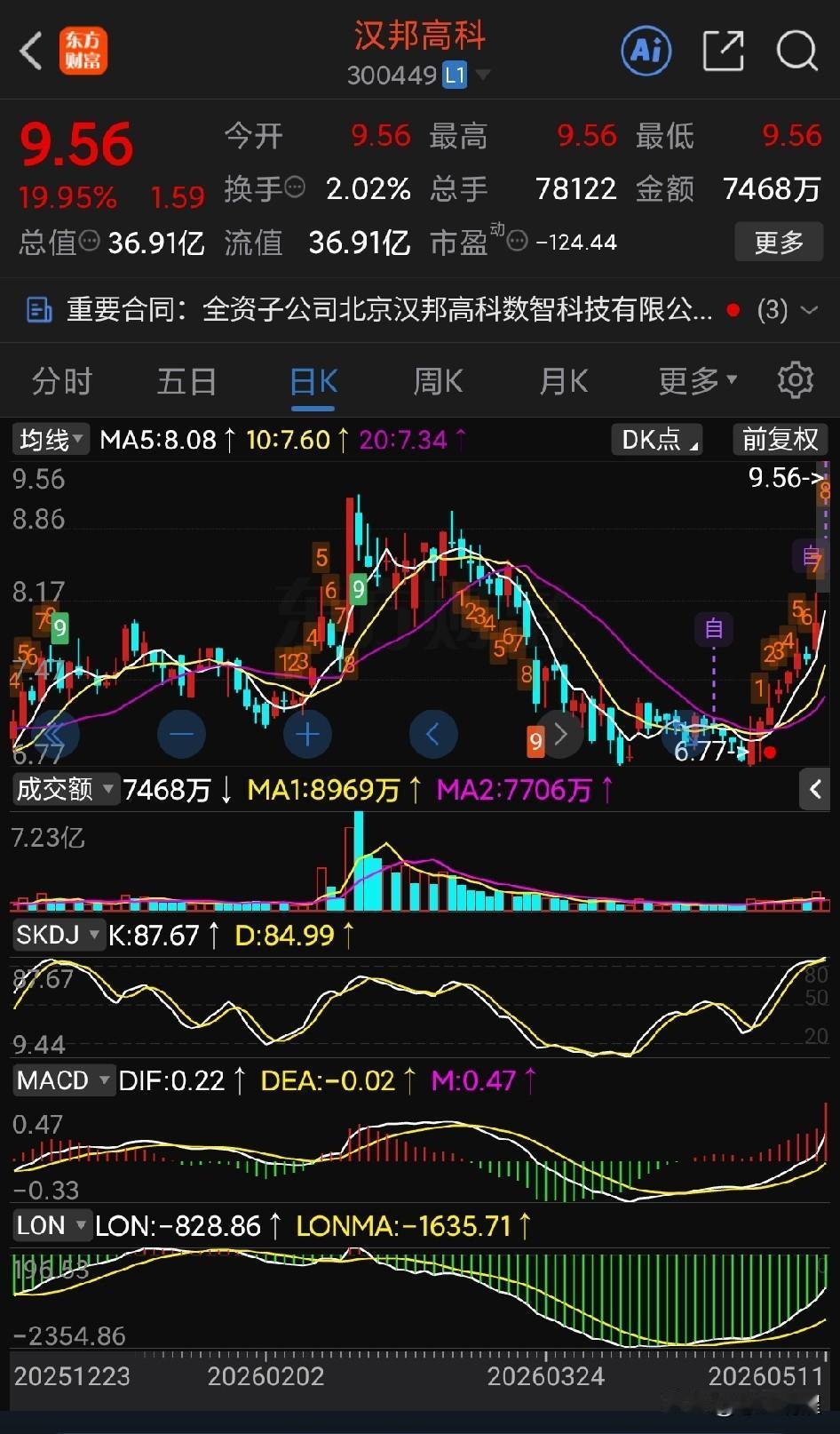 市场像长得有眼睛：周末我刚刚下决心准备换点汉邦高科和沃格光电，结果今天它们两个都