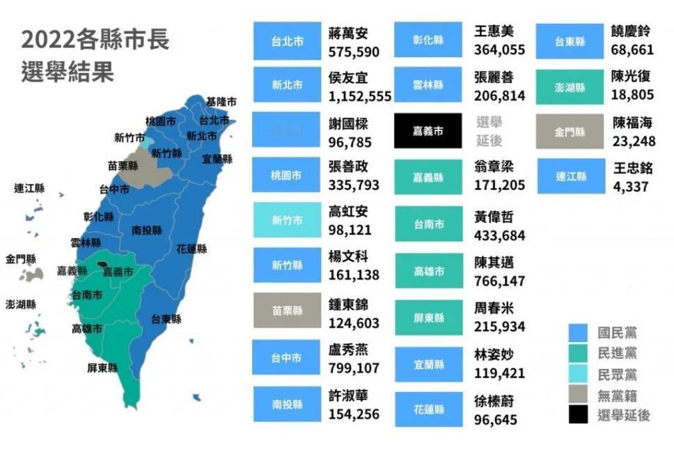 随着2026年地方选举临近，台湾地区各县市的政治版图正酝酿着新一轮洗牌。总体上看