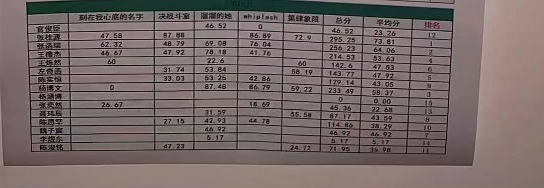 等一下，whiplash为什么没有左奇函。 