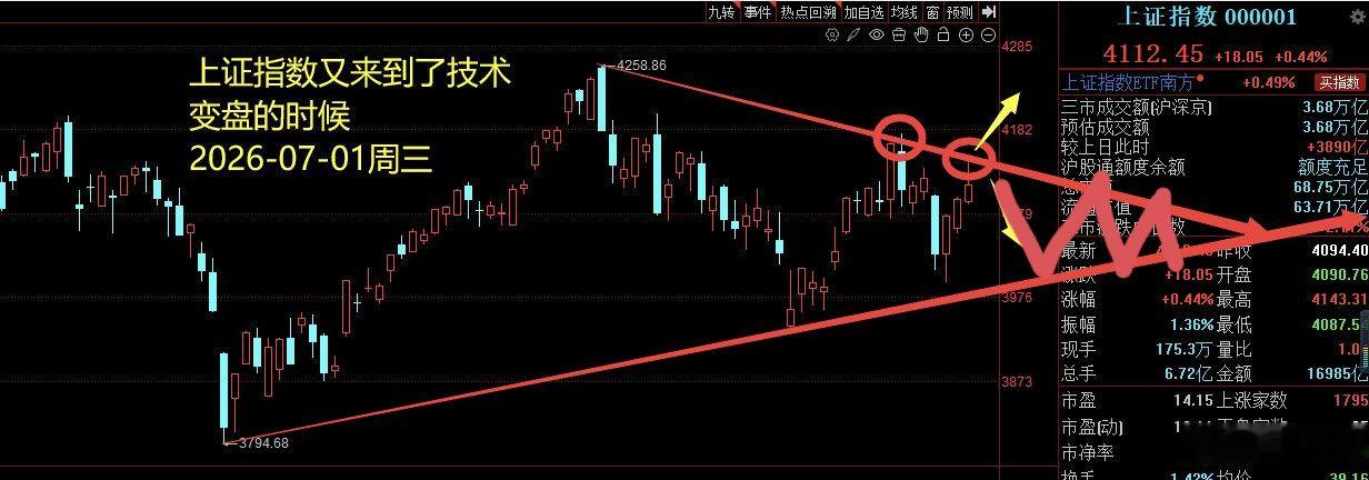 2026年7月2日周四。复盘因为最近在科技上涨的过程中，我都给大家统计了很多相关