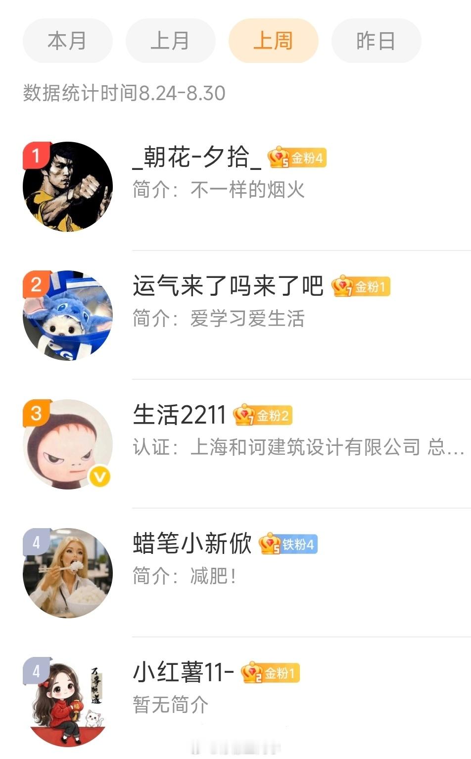 柠檬王同学[超话] 【周互动榜公布】8.24-8.37本月互动送「千元鸿包」。祝