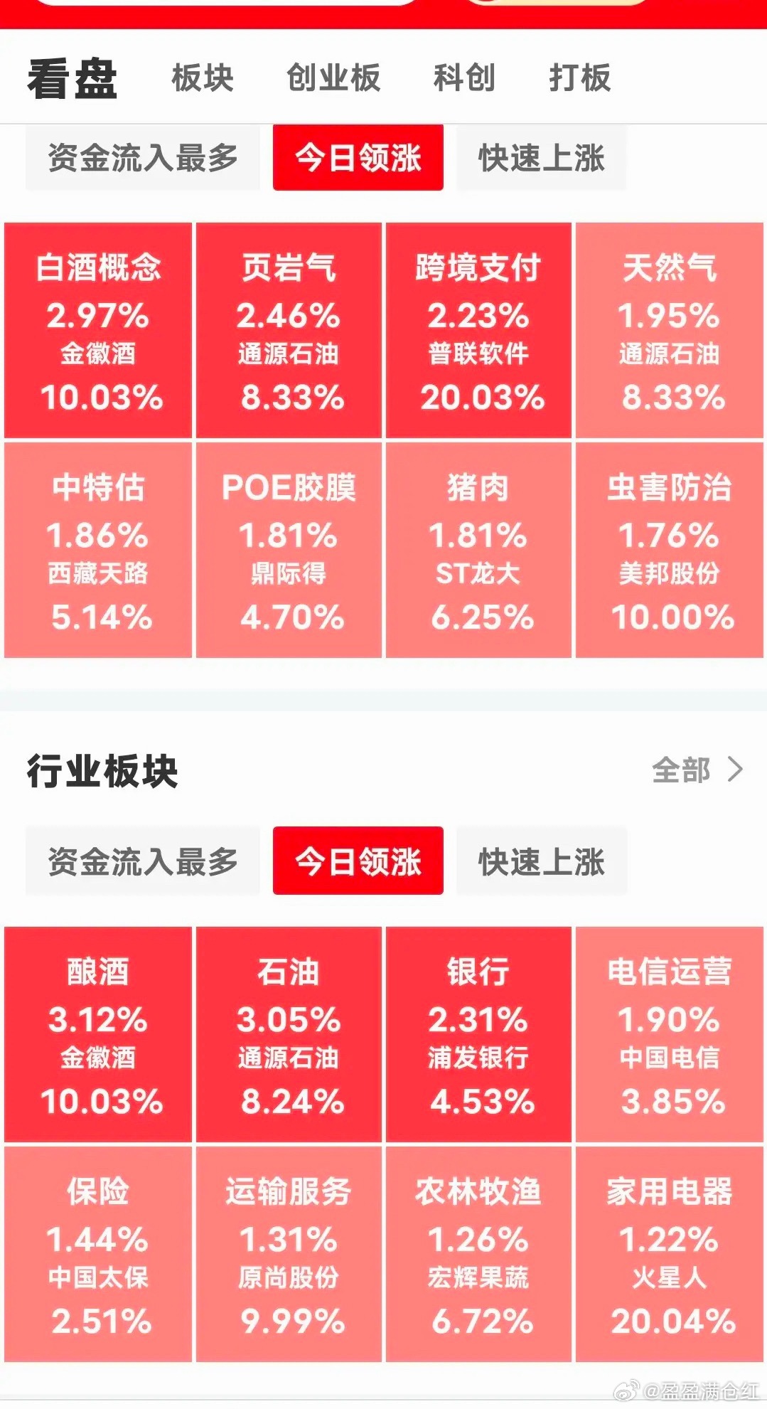 现在下午2点30分了，今天有可能预判错了，三大指数目前全绿，沪指微跌，目前沪指3