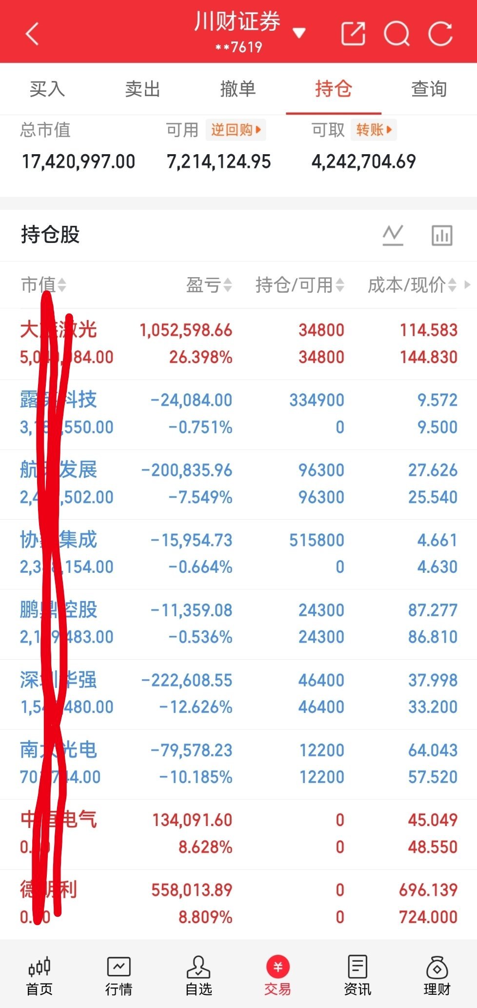 兄弟姐妹们，今天又是个好日子。来波666，让我看到你们的凝聚力。  。 