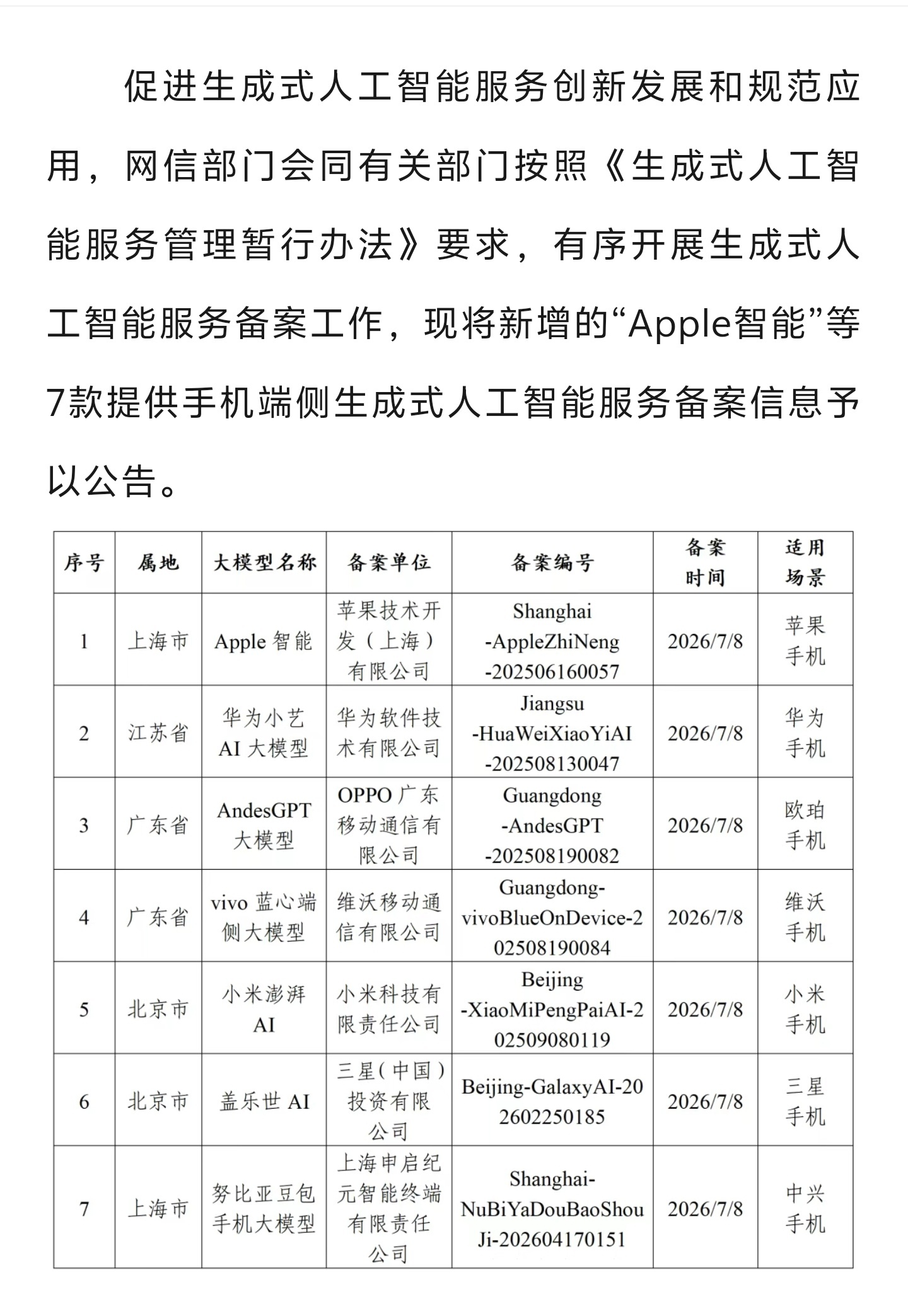 国行苹果AI要来了好消息~国行苹果AI本土化适配推进很顺利，那是不是意味着此次苹