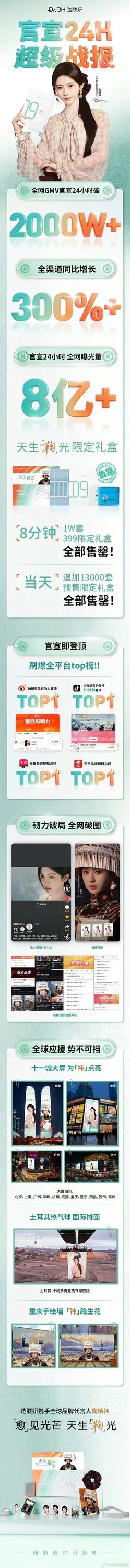 不是说鞠婧祎粉丝全是小学生吗？这氪金能力也太强了。 