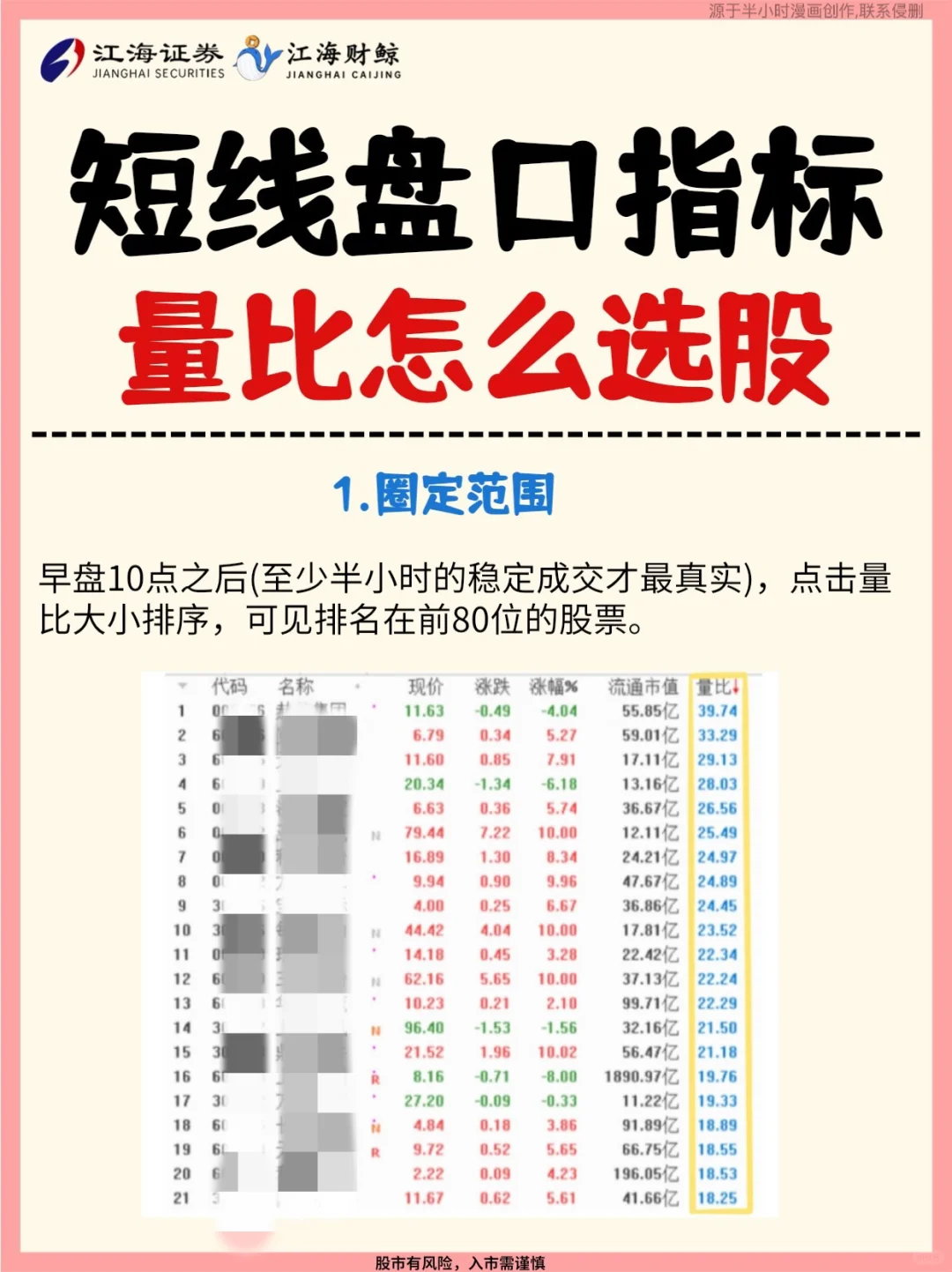 🔥短线盘口指标-量比怎么选股