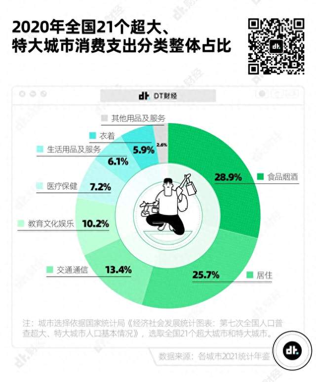 31省份平均工资出炉：大城市工资高，回老家省房租，怎么选？