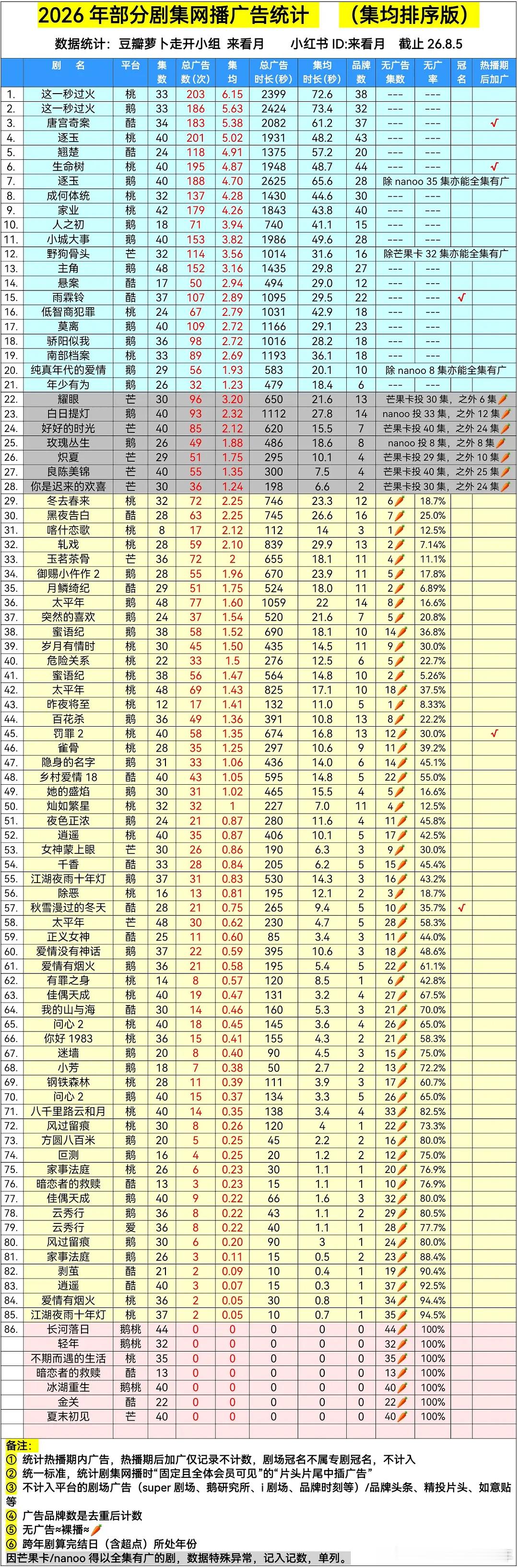 这一秒过火大结局好虐张凌赫今年的招商成绩这一秒过火今日超点全集有广，与逐玉共同成
