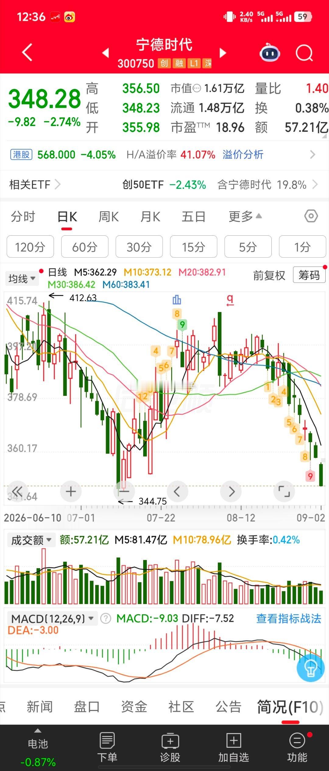 强现实弱预期，不买，边际下滑的谁爱买。弱现实强预期，不买，上次的饼还消化呢。筛选