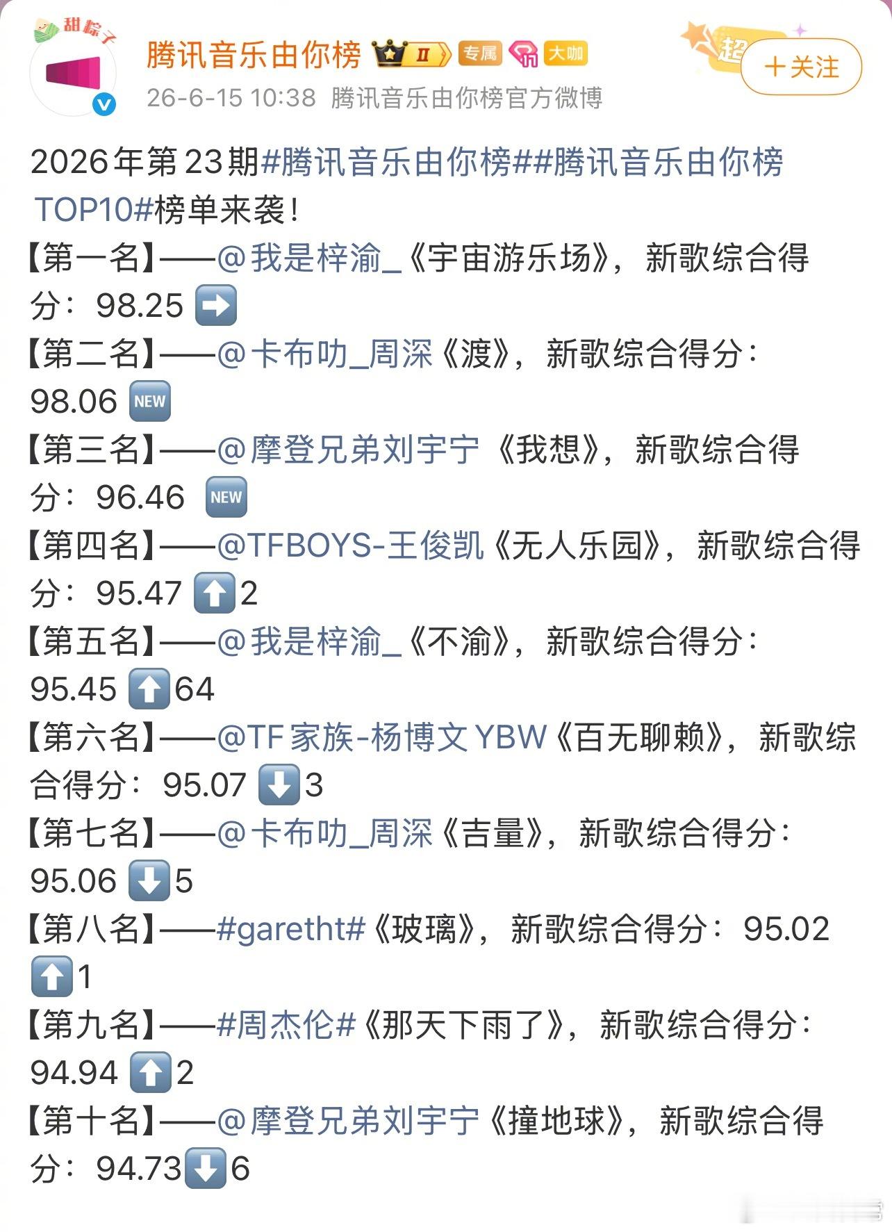 第23期腾讯音乐由你榜TOP10榜单第一名：梓渝《宇宙游乐场》第二名：周深 《渡