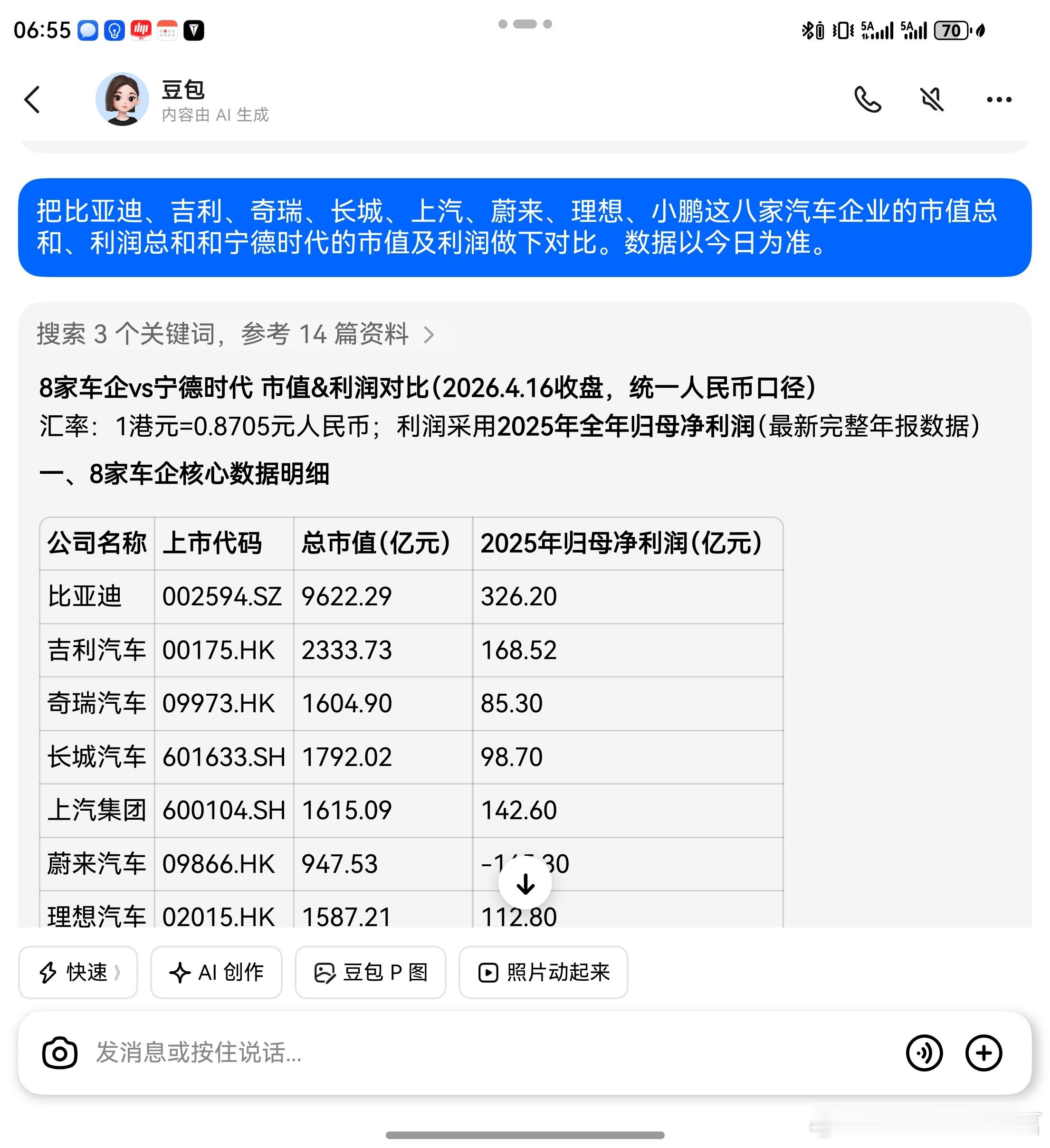 八家头部车企加起来抵不上一个宁王，市值比不过、利润也比不过。汽车主机厂的日子真是