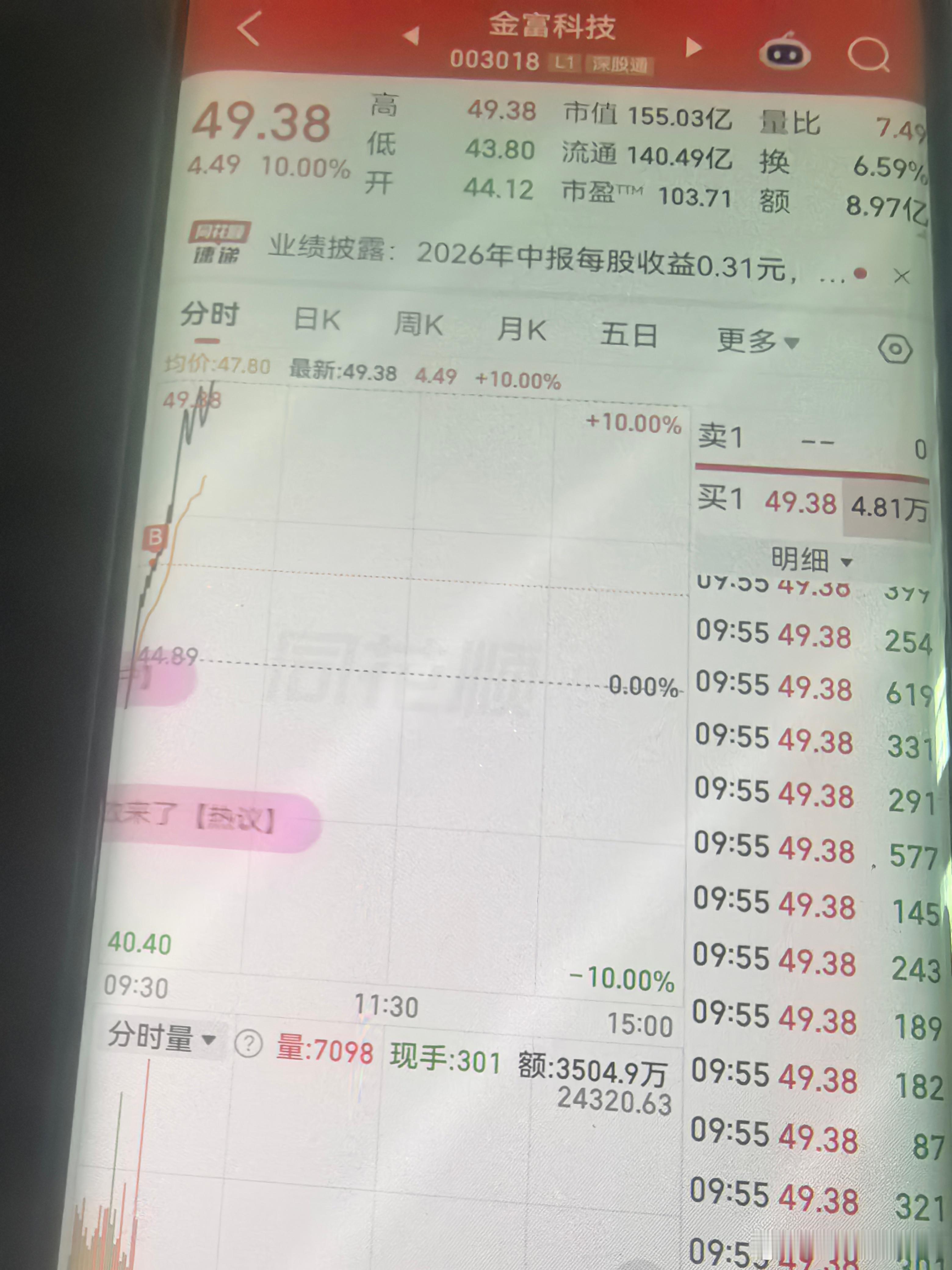 上周四周五要舍得跑一些今天要敢接一些这就是应对大A尿性最好的滚动最近液冷热度不错