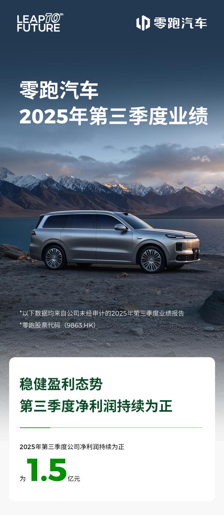 业绩再爆！零跑公布史上最强Q3财报。

11月17日，零跑三季度财报一出炉就炸了