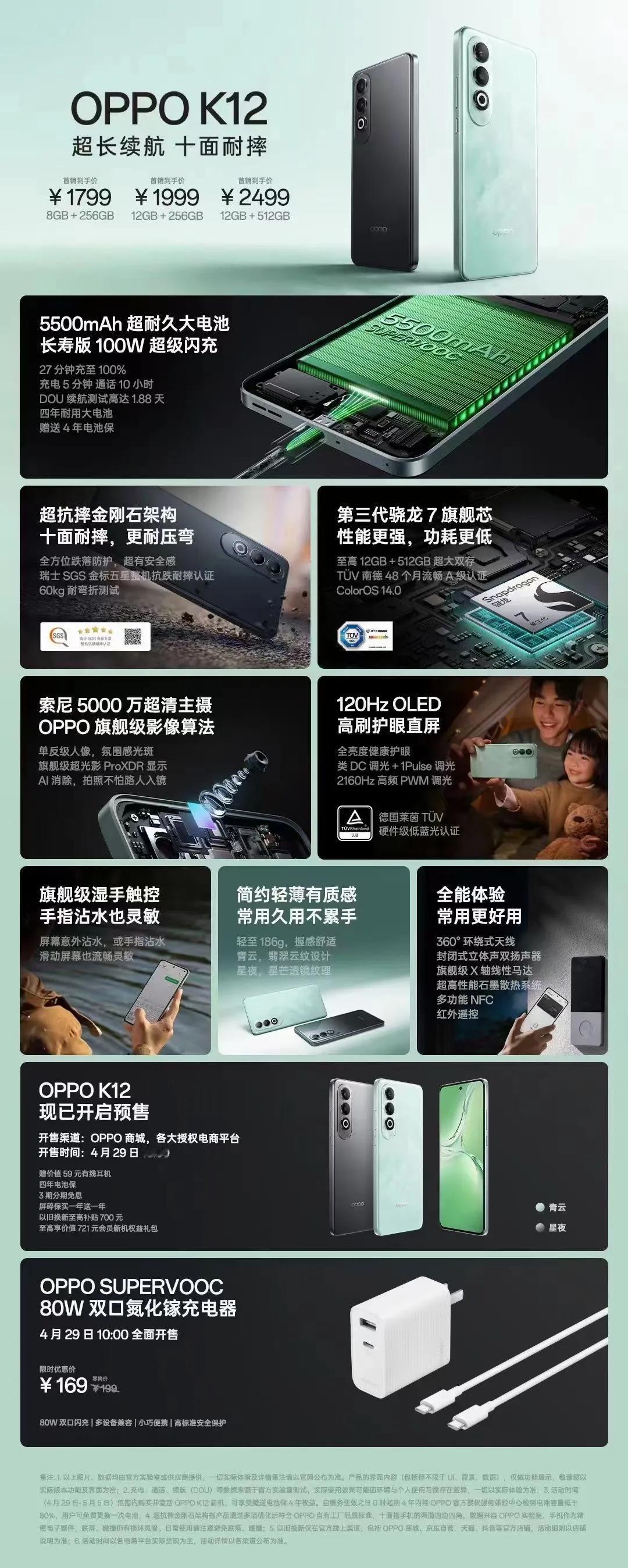 OPPO K12 1799起。
主打耐用性和续航，定位不错啊，线下门店应该可以是