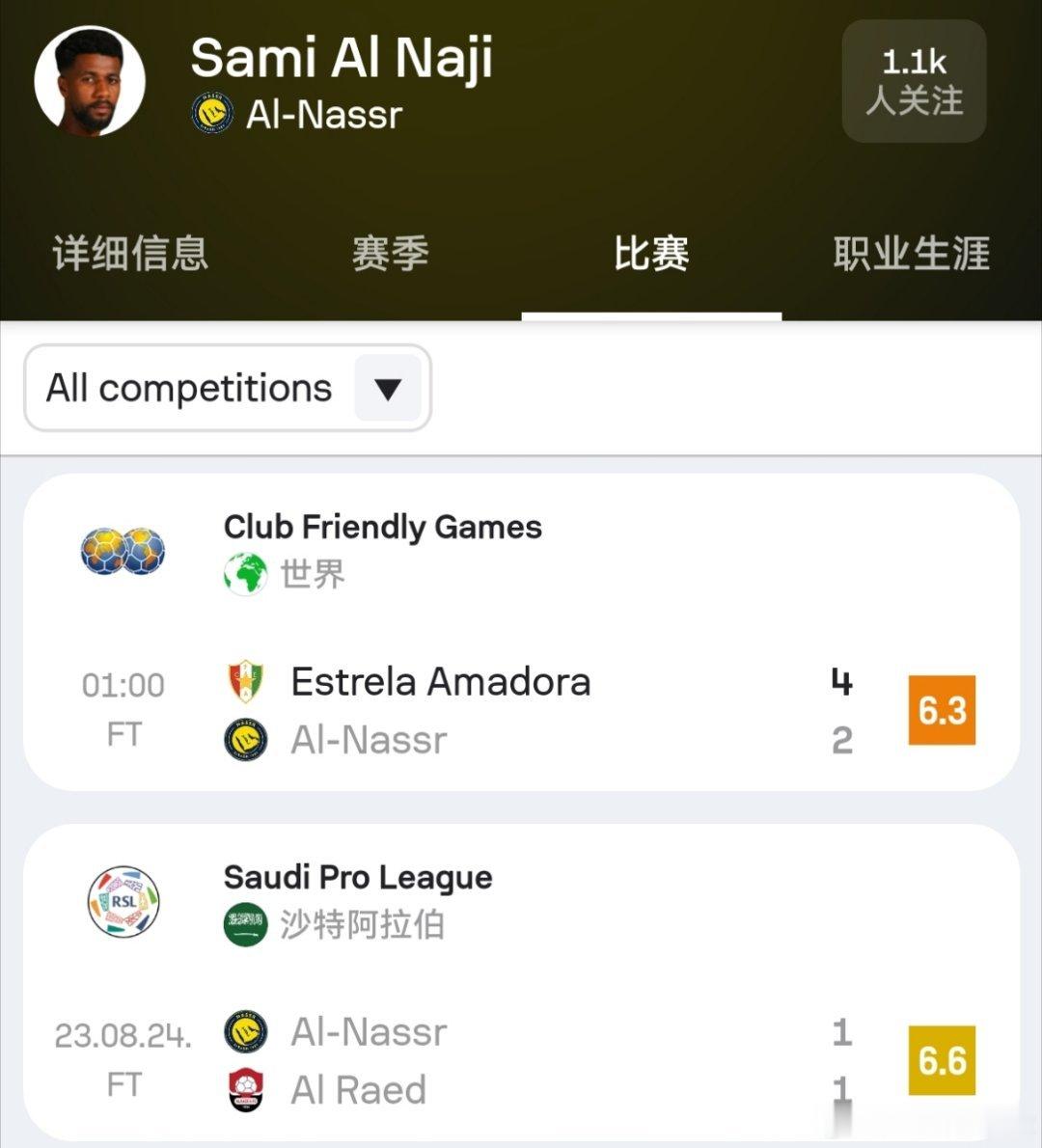 萨米·纳吉，你还知道回来啊？？？你躺两年了！！！你是有多大的关系啊，2年都走不了