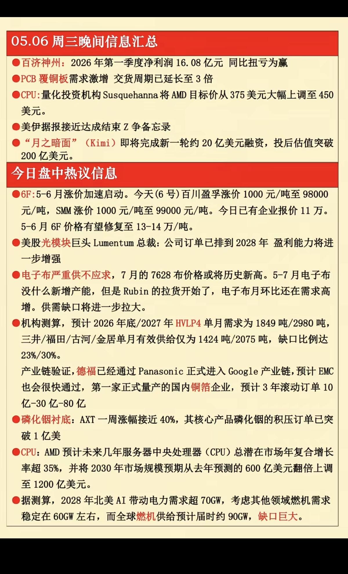5.6周三  晚间  财经信息汇总！

1.美伊结束战争备忘录，布伦特原油期货暴