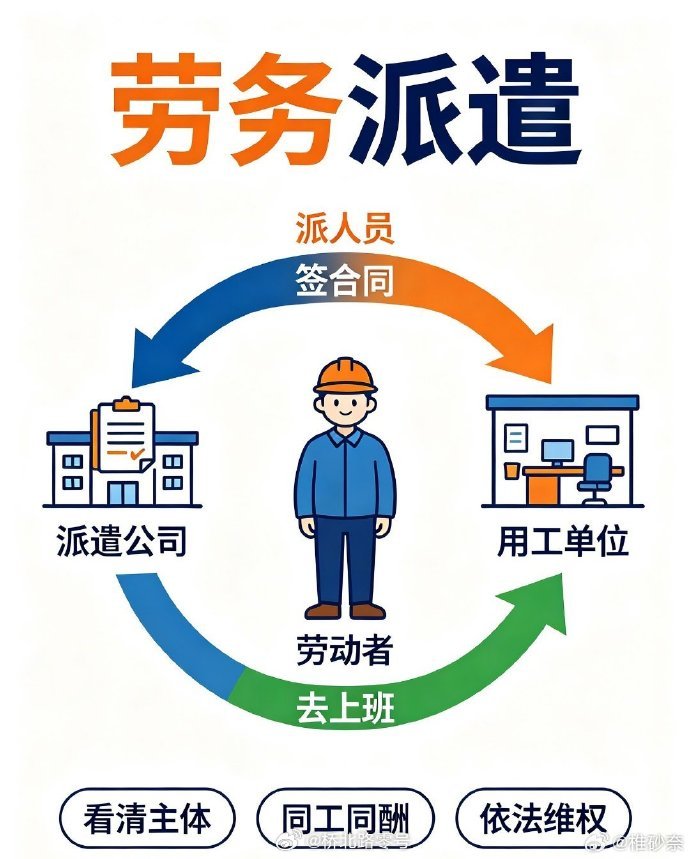 劳务派遣正在变普遍困在劳务派遣岗的年轻人 在劳务派遣岗挣扎的年轻人 劳务派遣指劳