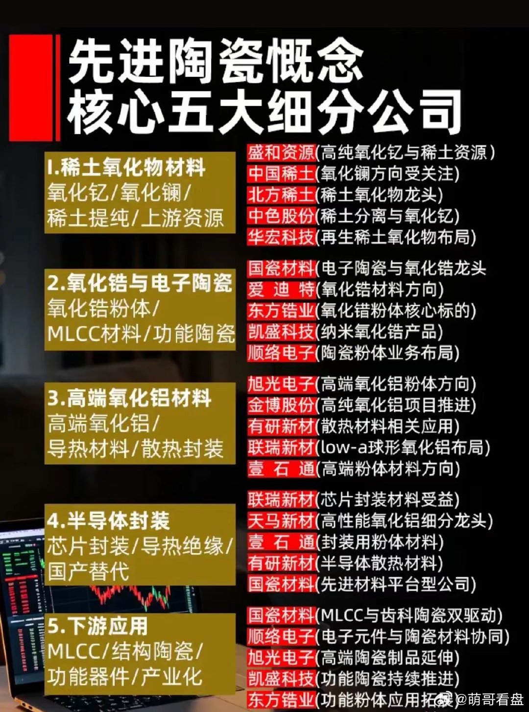 硬核新材料：被低估的新材料！先进陶瓷撑起半导体与MLcc很多人关注算力、半导体硬