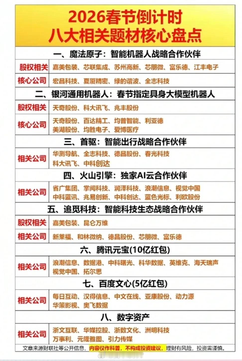 2026春晚题材概念集合整理！（春晚机器人概念、春晚AI概念、春晚广告传媒概念、
