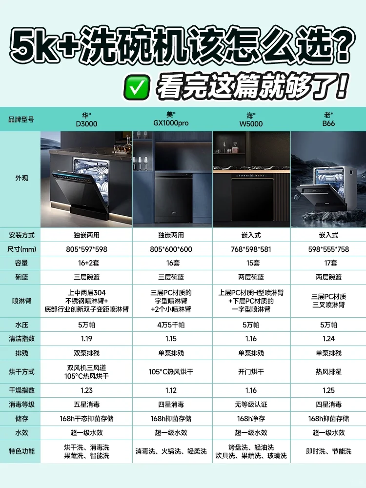 预算5k+怎么选洗碗机？建议先看后买！！