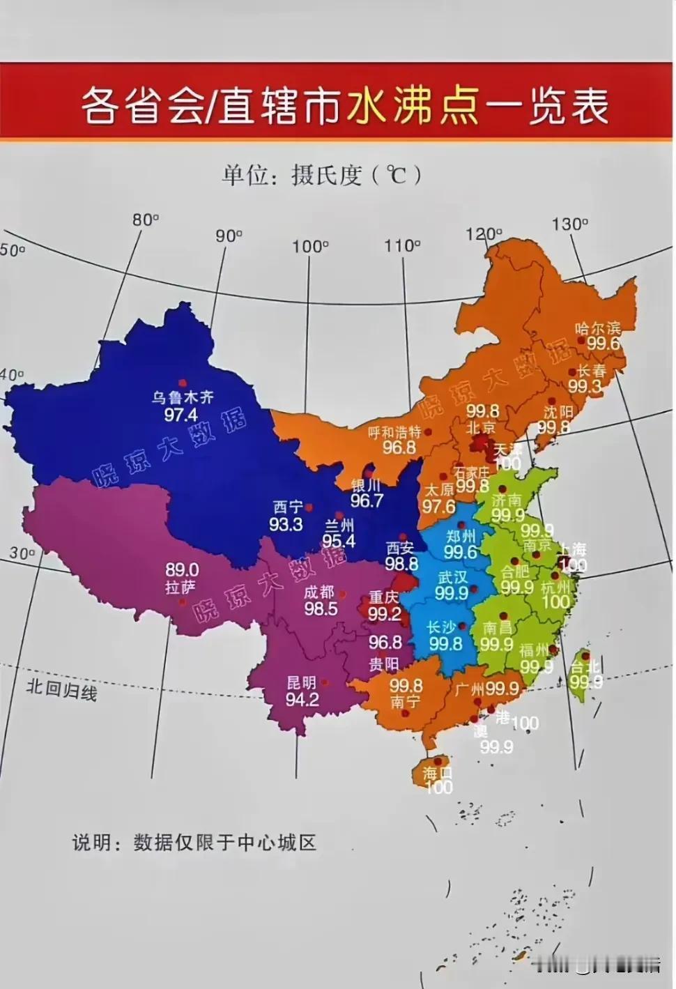 中国这么多城市喝不到100℃的开水

在一个大气压强下，水沸腾的温度是100℃。