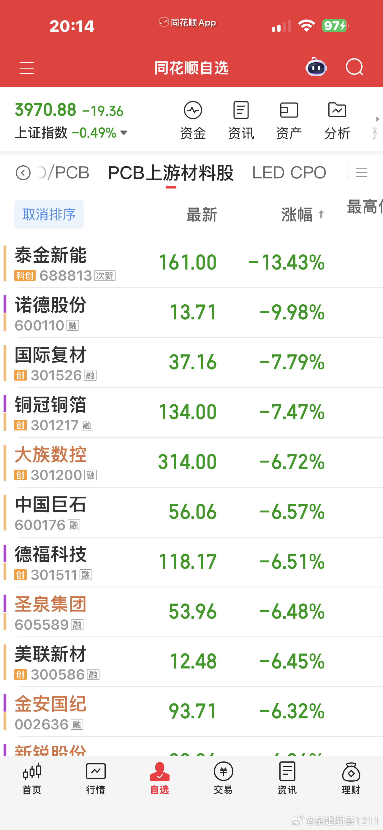 说到业绩这个问题，很多朋友会疑惑为什么有一些出了业绩以后会出现正反馈，但有一些感