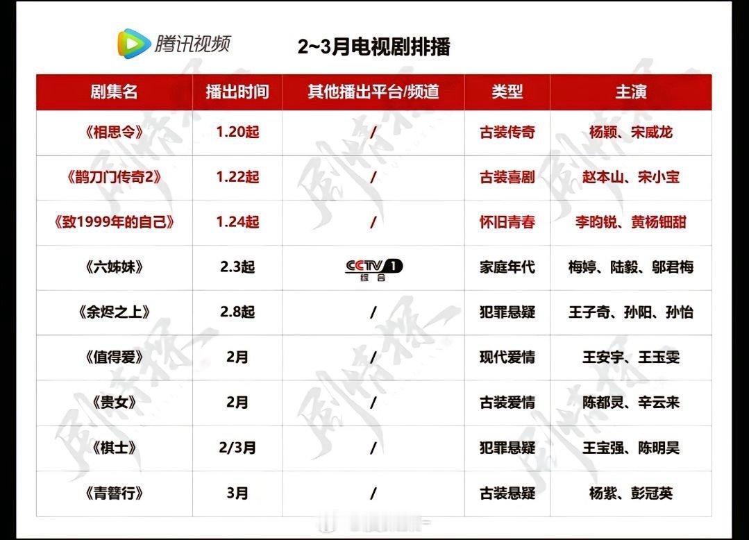 四大平台2-3月待播剧 