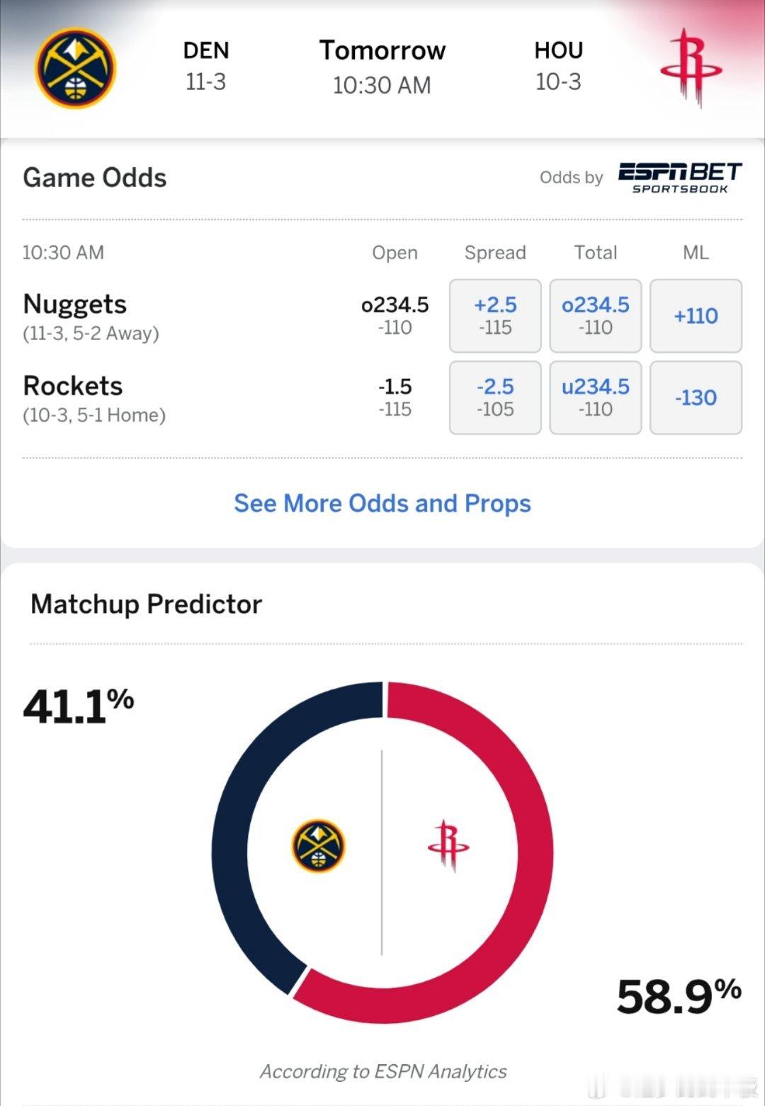 榜二榜三大战！ESPN预测明日掘金vs火箭杯赛胜率: 掘金41.4％，火箭58.