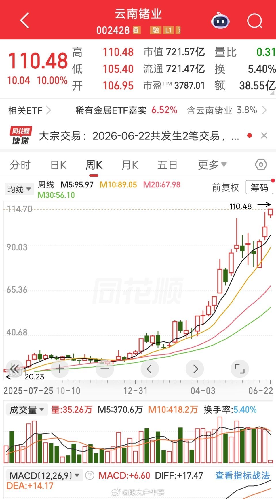 兆易创新大涨超8%一年暴涨100倍！AI真正卡脖子真相曝光：是没人看懂的磷化铟先