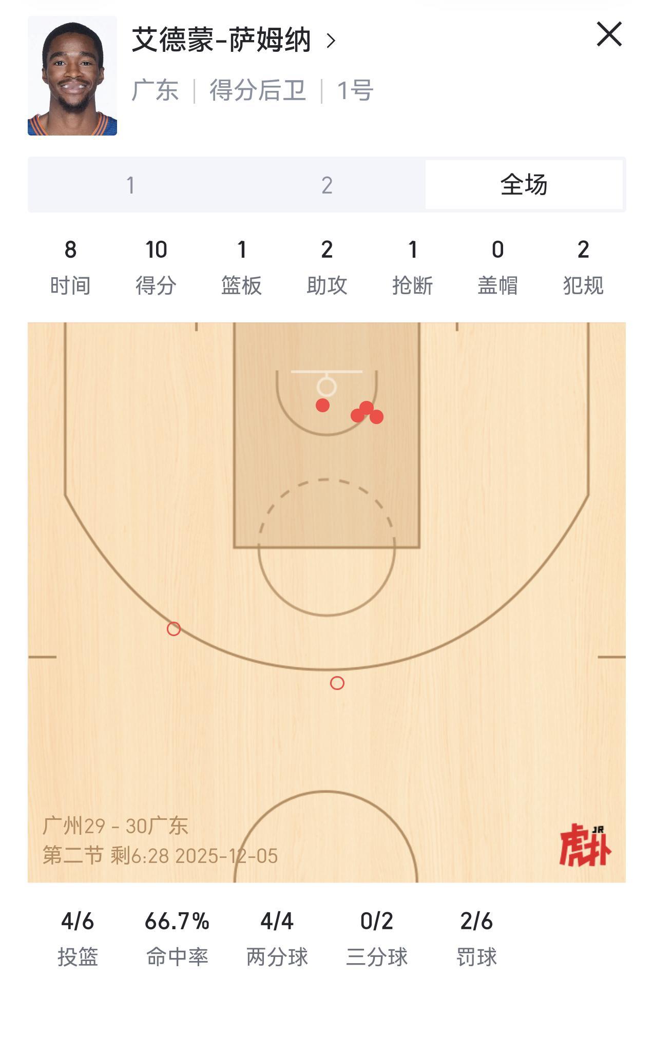 萨姆纳这个打法，其实适合给他打单外，需要一个人疯狂抡的那种比赛情况。他打双外感觉