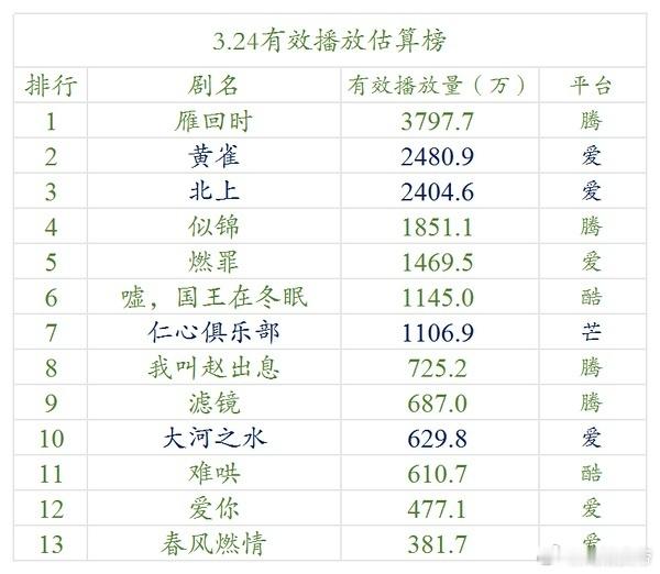 明月3.24云合估算 ​​​