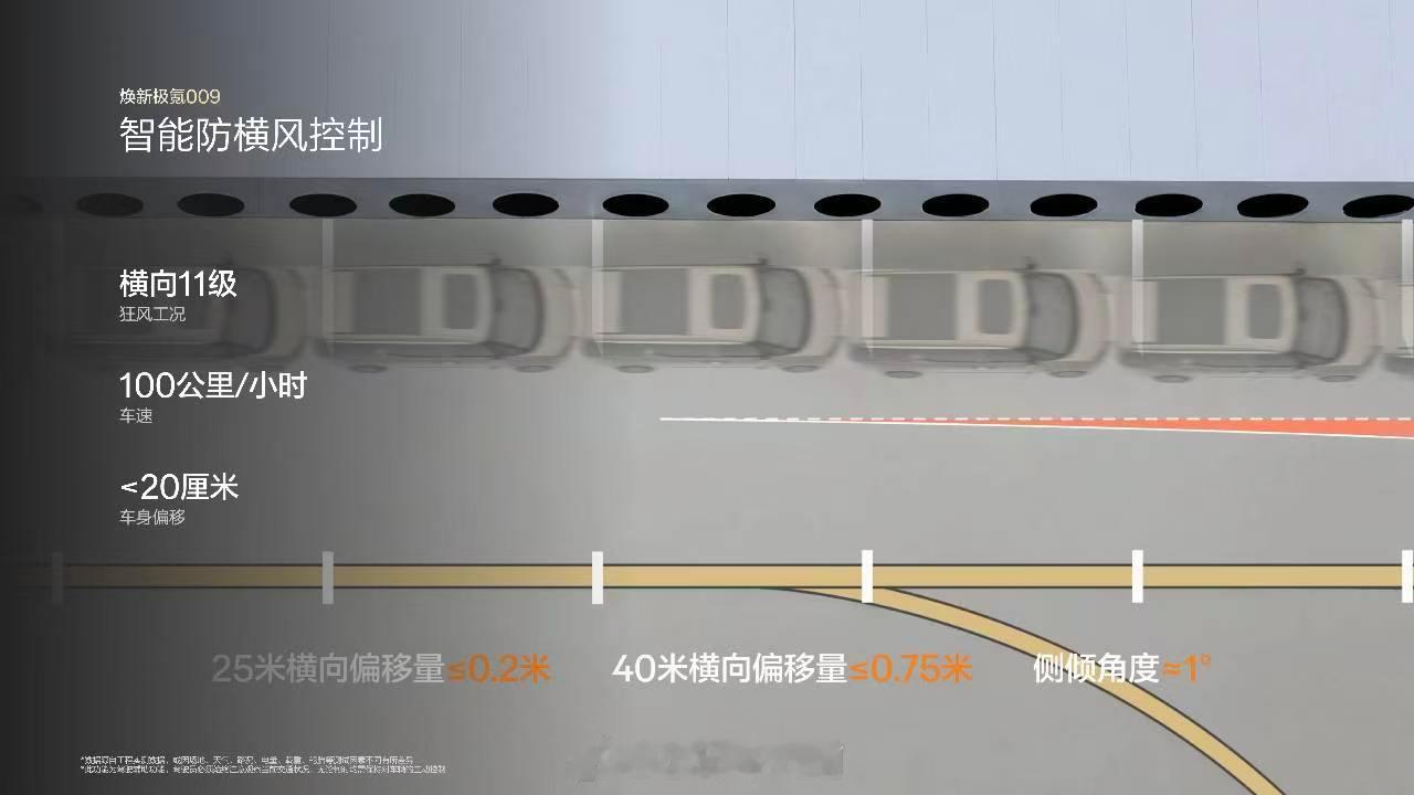 焕新极氪009 「公路坦氪」再进化时速105公里1.7倍美标后碰标准AEB实现1