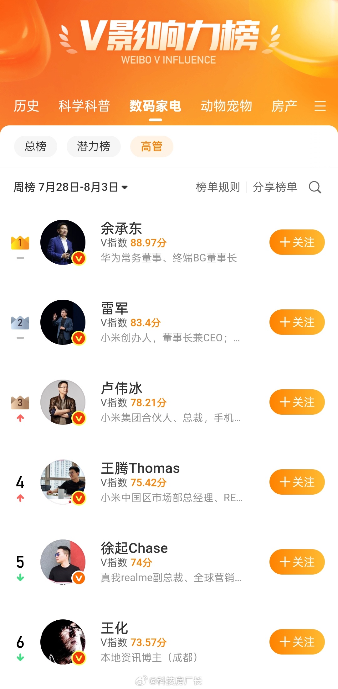 余承东这流量可以啊，网络也是玩明白了 ​​​